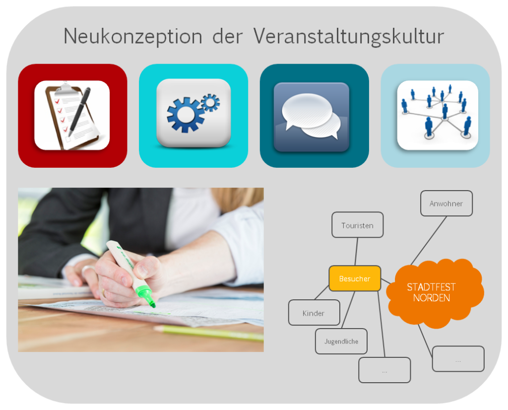 Workshops in Norden