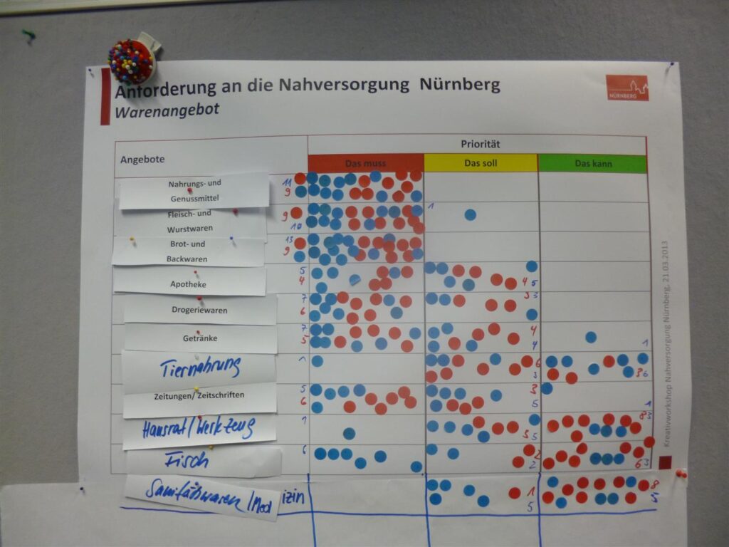 Nürnberg: Kreativworkshop Nahversorgung